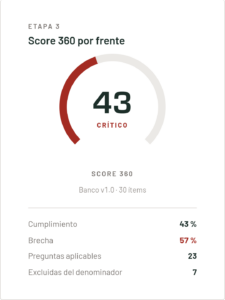 Captura: Score 360 por frente